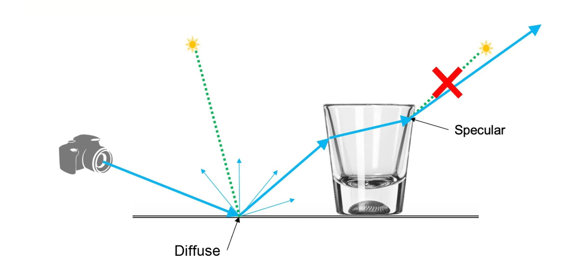 What Are Caustics And How To Render Them The Right Way Chaos Group